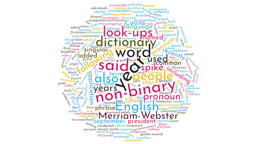 The most loved (and hated) words of 2019!