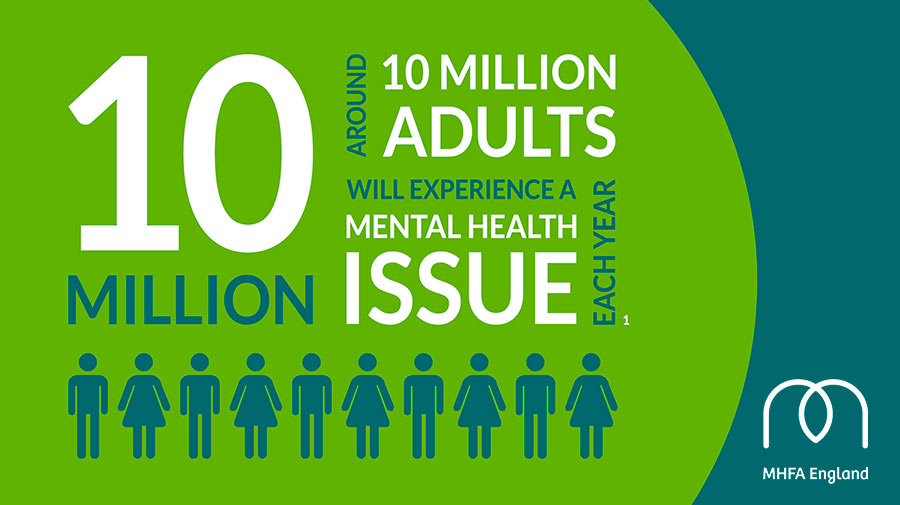 Being a Mental Health First Aider